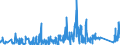 KN 84059000 /Exporte /Einheit = Preise (Euro/Tonne) /Partnerland: Belgien /Meldeland: Eur27_2020 /84059000:Teile von Generatorgaserzeugern Oder Wassergaserzeugern Sowie von Acetylenentwicklern Oder ähnl. mit Wasser Arbeitenden Gaserzeugern, A.n.g.