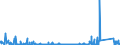 KN 84059000 /Exporte /Einheit = Preise (Euro/Tonne) /Partnerland: Norwegen /Meldeland: Eur27_2020 /84059000:Teile von Generatorgaserzeugern Oder Wassergaserzeugern Sowie von Acetylenentwicklern Oder ähnl. mit Wasser Arbeitenden Gaserzeugern, A.n.g.