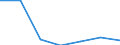 KN 84059000 /Exporte /Einheit = Preise (Euro/Tonne) /Partnerland: Schweiz /Meldeland: Eur27 /84059000:Teile von Generatorgaserzeugern Oder Wassergaserzeugern Sowie von Acetylenentwicklern Oder ähnl. mit Wasser Arbeitenden Gaserzeugern, A.n.g.