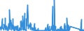 KN 84059000 /Exporte /Einheit = Preise (Euro/Tonne) /Partnerland: Schweiz /Meldeland: Eur27_2020 /84059000:Teile von Generatorgaserzeugern Oder Wassergaserzeugern Sowie von Acetylenentwicklern Oder ähnl. mit Wasser Arbeitenden Gaserzeugern, A.n.g.