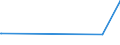 KN 84059000 /Exporte /Einheit = Preise (Euro/Tonne) /Partnerland: Andorra /Meldeland: Europäische Union /84059000:Teile von Generatorgaserzeugern Oder Wassergaserzeugern Sowie von Acetylenentwicklern Oder ähnl. mit Wasser Arbeitenden Gaserzeugern, A.n.g.