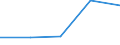 KN 84059000 /Exporte /Einheit = Preise (Euro/Tonne) /Partnerland: Jugoslawien /Meldeland: Eur27 /84059000:Teile von Generatorgaserzeugern Oder Wassergaserzeugern Sowie von Acetylenentwicklern Oder ähnl. mit Wasser Arbeitenden Gaserzeugern, A.n.g.