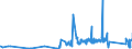 KN 84059000 /Exporte /Einheit = Preise (Euro/Tonne) /Partnerland: Lettland /Meldeland: Eur27_2020 /84059000:Teile von Generatorgaserzeugern Oder Wassergaserzeugern Sowie von Acetylenentwicklern Oder ähnl. mit Wasser Arbeitenden Gaserzeugern, A.n.g.