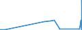 KN 84059000 /Exporte /Einheit = Preise (Euro/Tonne) /Partnerland: Kirgistan /Meldeland: Eur27_2020 /84059000:Teile von Generatorgaserzeugern Oder Wassergaserzeugern Sowie von Acetylenentwicklern Oder ähnl. mit Wasser Arbeitenden Gaserzeugern, A.n.g.