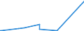 KN 84059000 /Exporte /Einheit = Preise (Euro/Tonne) /Partnerland: Tschad /Meldeland: Europäische Union /84059000:Teile von Generatorgaserzeugern Oder Wassergaserzeugern Sowie von Acetylenentwicklern Oder ähnl. mit Wasser Arbeitenden Gaserzeugern, A.n.g.