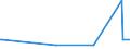 KN 84059000 /Exporte /Einheit = Preise (Euro/Tonne) /Partnerland: S.tome /Meldeland: Eur27_2020 /84059000:Teile von Generatorgaserzeugern Oder Wassergaserzeugern Sowie von Acetylenentwicklern Oder ähnl. mit Wasser Arbeitenden Gaserzeugern, A.n.g.