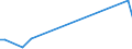 KN 84059000 /Exporte /Einheit = Preise (Euro/Tonne) /Partnerland: Burundi /Meldeland: Eur27_2020 /84059000:Teile von Generatorgaserzeugern Oder Wassergaserzeugern Sowie von Acetylenentwicklern Oder ähnl. mit Wasser Arbeitenden Gaserzeugern, A.n.g.