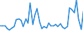 KN 8405 /Exporte /Einheit = Preise (Euro/Tonne) /Partnerland: Daenemark /Meldeland: Eur27_2020 /8405:Generatorgaserzeuger und Wassergaserzeuger, Auch mit Ihren Gasreinigern; Acetylenentwickler und Ã¤hnl. mit Wasser Arbeitende Gaserzeuger, Auch mit Ihren Gasreinigern; Teile Davon (Ausg. KokereiÃ¶fen, Elektrolytisch Arbeitende Gaserzeuger Sowie Acetylenlampen)