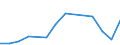 KN 8405 /Exporte /Einheit = Preise (Euro/Tonne) /Partnerland: Ver.koenigreich(Nordirland) /Meldeland: Eur27_2020 /8405:Generatorgaserzeuger und Wassergaserzeuger, Auch mit Ihren Gasreinigern; Acetylenentwickler und ähnl. mit Wasser Arbeitende Gaserzeuger, Auch mit Ihren Gasreinigern; Teile Davon (Ausg. Kokereiöfen, Elektrolytisch Arbeitende Gaserzeuger Sowie Acetylenlampen)