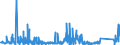 KN 8405 /Exporte /Einheit = Preise (Euro/Tonne) /Partnerland: Belgien /Meldeland: Eur27_2020 /8405:Generatorgaserzeuger und Wassergaserzeuger, Auch mit Ihren Gasreinigern; Acetylenentwickler und ähnl. mit Wasser Arbeitende Gaserzeuger, Auch mit Ihren Gasreinigern; Teile Davon (Ausg. Kokereiöfen, Elektrolytisch Arbeitende Gaserzeuger Sowie Acetylenlampen)