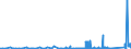 KN 8405 /Exporte /Einheit = Preise (Euro/Tonne) /Partnerland: Luxemburg /Meldeland: Eur27_2020 /8405:Generatorgaserzeuger und Wassergaserzeuger, Auch mit Ihren Gasreinigern; Acetylenentwickler und ähnl. mit Wasser Arbeitende Gaserzeuger, Auch mit Ihren Gasreinigern; Teile Davon (Ausg. Kokereiöfen, Elektrolytisch Arbeitende Gaserzeuger Sowie Acetylenlampen)