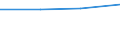 KN 8405 /Exporte /Einheit = Preise (Euro/Tonne) /Partnerland: Ceuta und Melilla /Meldeland: Eur27 /8405:Generatorgaserzeuger und Wassergaserzeuger, Auch mit Ihren Gasreinigern; Acetylenentwickler und ähnl. mit Wasser Arbeitende Gaserzeuger, Auch mit Ihren Gasreinigern; Teile Davon (Ausg. Kokereiöfen, Elektrolytisch Arbeitende Gaserzeuger Sowie Acetylenlampen)