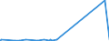 KN 8405 /Exporte /Einheit = Preise (Euro/Tonne) /Partnerland: Liechtenstein /Meldeland: Eur27_2020 /8405:Generatorgaserzeuger und Wassergaserzeuger, Auch mit Ihren Gasreinigern; Acetylenentwickler und ähnl. mit Wasser Arbeitende Gaserzeuger, Auch mit Ihren Gasreinigern; Teile Davon (Ausg. Kokereiöfen, Elektrolytisch Arbeitende Gaserzeuger Sowie Acetylenlampen)