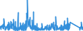 KN 8405 /Exporte /Einheit = Preise (Euro/Tonne) /Partnerland: Schweiz /Meldeland: Eur27_2020 /8405:Generatorgaserzeuger und Wassergaserzeuger, Auch mit Ihren Gasreinigern; Acetylenentwickler und ähnl. mit Wasser Arbeitende Gaserzeuger, Auch mit Ihren Gasreinigern; Teile Davon (Ausg. Kokereiöfen, Elektrolytisch Arbeitende Gaserzeuger Sowie Acetylenlampen)