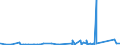 KN 8405 /Exporte /Einheit = Preise (Euro/Tonne) /Partnerland: Faeroeer Inseln /Meldeland: Eur27_2020 /8405:Generatorgaserzeuger und Wassergaserzeuger, Auch mit Ihren Gasreinigern; Acetylenentwickler und ähnl. mit Wasser Arbeitende Gaserzeuger, Auch mit Ihren Gasreinigern; Teile Davon (Ausg. Kokereiöfen, Elektrolytisch Arbeitende Gaserzeuger Sowie Acetylenlampen)