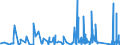 KN 8405 /Exporte /Einheit = Preise (Euro/Tonne) /Partnerland: Malta /Meldeland: Eur27_2020 /8405:Generatorgaserzeuger und Wassergaserzeuger, Auch mit Ihren Gasreinigern; Acetylenentwickler und ähnl. mit Wasser Arbeitende Gaserzeuger, Auch mit Ihren Gasreinigern; Teile Davon (Ausg. Kokereiöfen, Elektrolytisch Arbeitende Gaserzeuger Sowie Acetylenlampen)