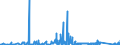 KN 8405 /Exporte /Einheit = Preise (Euro/Tonne) /Partnerland: Slowakei /Meldeland: Eur27_2020 /8405:Generatorgaserzeuger und Wassergaserzeuger, Auch mit Ihren Gasreinigern; Acetylenentwickler und ähnl. mit Wasser Arbeitende Gaserzeuger, Auch mit Ihren Gasreinigern; Teile Davon (Ausg. Kokereiöfen, Elektrolytisch Arbeitende Gaserzeuger Sowie Acetylenlampen)