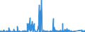 KN 8405 /Exporte /Einheit = Preise (Euro/Tonne) /Partnerland: Ungarn /Meldeland: Eur27_2020 /8405:Generatorgaserzeuger und Wassergaserzeuger, Auch mit Ihren Gasreinigern; Acetylenentwickler und ähnl. mit Wasser Arbeitende Gaserzeuger, Auch mit Ihren Gasreinigern; Teile Davon (Ausg. Kokereiöfen, Elektrolytisch Arbeitende Gaserzeuger Sowie Acetylenlampen)