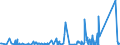 KN 8405 /Exporte /Einheit = Preise (Euro/Tonne) /Partnerland: Albanien /Meldeland: Eur27_2020 /8405:Generatorgaserzeuger und Wassergaserzeuger, Auch mit Ihren Gasreinigern; Acetylenentwickler und ähnl. mit Wasser Arbeitende Gaserzeuger, Auch mit Ihren Gasreinigern; Teile Davon (Ausg. Kokereiöfen, Elektrolytisch Arbeitende Gaserzeuger Sowie Acetylenlampen)