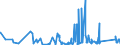 KN 8405 /Exporte /Einheit = Preise (Euro/Tonne) /Partnerland: Moldau /Meldeland: Eur27_2020 /8405:Generatorgaserzeuger und Wassergaserzeuger, Auch mit Ihren Gasreinigern; Acetylenentwickler und ähnl. mit Wasser Arbeitende Gaserzeuger, Auch mit Ihren Gasreinigern; Teile Davon (Ausg. Kokereiöfen, Elektrolytisch Arbeitende Gaserzeuger Sowie Acetylenlampen)