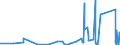 KN 8405 /Exporte /Einheit = Preise (Euro/Tonne) /Partnerland: Armenien /Meldeland: Eur27_2020 /8405:Generatorgaserzeuger und Wassergaserzeuger, Auch mit Ihren Gasreinigern; Acetylenentwickler und ähnl. mit Wasser Arbeitende Gaserzeuger, Auch mit Ihren Gasreinigern; Teile Davon (Ausg. Kokereiöfen, Elektrolytisch Arbeitende Gaserzeuger Sowie Acetylenlampen)