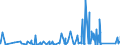 KN 8405 /Exporte /Einheit = Preise (Euro/Tonne) /Partnerland: Aserbaidschan /Meldeland: Eur27_2020 /8405:Generatorgaserzeuger und Wassergaserzeuger, Auch mit Ihren Gasreinigern; Acetylenentwickler und ähnl. mit Wasser Arbeitende Gaserzeuger, Auch mit Ihren Gasreinigern; Teile Davon (Ausg. Kokereiöfen, Elektrolytisch Arbeitende Gaserzeuger Sowie Acetylenlampen)