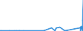 KN 8405 /Exporte /Einheit = Preise (Euro/Tonne) /Partnerland: Kirgistan /Meldeland: Eur27_2020 /8405:Generatorgaserzeuger und Wassergaserzeuger, Auch mit Ihren Gasreinigern; Acetylenentwickler und ähnl. mit Wasser Arbeitende Gaserzeuger, Auch mit Ihren Gasreinigern; Teile Davon (Ausg. Kokereiöfen, Elektrolytisch Arbeitende Gaserzeuger Sowie Acetylenlampen)