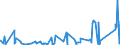 KN 8405 /Exporte /Einheit = Preise (Euro/Tonne) /Partnerland: Bosn.-herzegowina /Meldeland: Eur27_2020 /8405:Generatorgaserzeuger und Wassergaserzeuger, Auch mit Ihren Gasreinigern; Acetylenentwickler und ähnl. mit Wasser Arbeitende Gaserzeuger, Auch mit Ihren Gasreinigern; Teile Davon (Ausg. Kokereiöfen, Elektrolytisch Arbeitende Gaserzeuger Sowie Acetylenlampen)