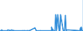 KN 8405 /Exporte /Einheit = Preise (Euro/Tonne) /Partnerland: Ehem.jug.rep.mazed /Meldeland: Eur27_2020 /8405:Generatorgaserzeuger und Wassergaserzeuger, Auch mit Ihren Gasreinigern; Acetylenentwickler und ähnl. mit Wasser Arbeitende Gaserzeuger, Auch mit Ihren Gasreinigern; Teile Davon (Ausg. Kokereiöfen, Elektrolytisch Arbeitende Gaserzeuger Sowie Acetylenlampen)