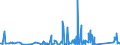 KN 8405 /Exporte /Einheit = Preise (Euro/Tonne) /Partnerland: Serbien /Meldeland: Eur27_2020 /8405:Generatorgaserzeuger und Wassergaserzeuger, Auch mit Ihren Gasreinigern; Acetylenentwickler und ähnl. mit Wasser Arbeitende Gaserzeuger, Auch mit Ihren Gasreinigern; Teile Davon (Ausg. Kokereiöfen, Elektrolytisch Arbeitende Gaserzeuger Sowie Acetylenlampen)