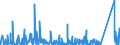 KN 8405 /Exporte /Einheit = Preise (Euro/Tonne) /Partnerland: Aegypten /Meldeland: Eur27_2020 /8405:Generatorgaserzeuger und Wassergaserzeuger, Auch mit Ihren Gasreinigern; Acetylenentwickler und ähnl. mit Wasser Arbeitende Gaserzeuger, Auch mit Ihren Gasreinigern; Teile Davon (Ausg. Kokereiöfen, Elektrolytisch Arbeitende Gaserzeuger Sowie Acetylenlampen)