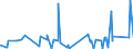 KN 8405 /Exporte /Einheit = Preise (Euro/Tonne) /Partnerland: Mauretanien /Meldeland: Eur27_2020 /8405:Generatorgaserzeuger und Wassergaserzeuger, Auch mit Ihren Gasreinigern; Acetylenentwickler und ähnl. mit Wasser Arbeitende Gaserzeuger, Auch mit Ihren Gasreinigern; Teile Davon (Ausg. Kokereiöfen, Elektrolytisch Arbeitende Gaserzeuger Sowie Acetylenlampen)