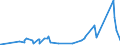 KN 8405 /Exporte /Einheit = Preise (Euro/Tonne) /Partnerland: Niger /Meldeland: Eur27_2020 /8405:Generatorgaserzeuger und Wassergaserzeuger, Auch mit Ihren Gasreinigern; Acetylenentwickler und ähnl. mit Wasser Arbeitende Gaserzeuger, Auch mit Ihren Gasreinigern; Teile Davon (Ausg. Kokereiöfen, Elektrolytisch Arbeitende Gaserzeuger Sowie Acetylenlampen)