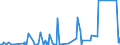 KN 8405 /Exporte /Einheit = Preise (Euro/Tonne) /Partnerland: Guinea /Meldeland: Eur27_2020 /8405:Generatorgaserzeuger und Wassergaserzeuger, Auch mit Ihren Gasreinigern; Acetylenentwickler und ähnl. mit Wasser Arbeitende Gaserzeuger, Auch mit Ihren Gasreinigern; Teile Davon (Ausg. Kokereiöfen, Elektrolytisch Arbeitende Gaserzeuger Sowie Acetylenlampen)