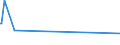 KN 8405 /Exporte /Einheit = Preise (Euro/Tonne) /Partnerland: Burundi /Meldeland: Eur27_2020 /8405:Generatorgaserzeuger und Wassergaserzeuger, Auch mit Ihren Gasreinigern; Acetylenentwickler und ähnl. mit Wasser Arbeitende Gaserzeuger, Auch mit Ihren Gasreinigern; Teile Davon (Ausg. Kokereiöfen, Elektrolytisch Arbeitende Gaserzeuger Sowie Acetylenlampen)