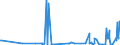 KN 84061000 /Exporte /Einheit = Preise (Euro/Tonne) /Partnerland: Frankreich /Meldeland: Eur27_2020 /84061000:Dampfturbinen für den Antrieb von Wasserfahrzeugen