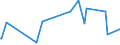 KN 84061000 /Exporte /Einheit = Preise (Euro/Tonne) /Partnerland: Niederlande /Meldeland: Europäische Union /84061000:Dampfturbinen für den Antrieb von Wasserfahrzeugen