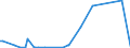 KN 84061000 /Exporte /Einheit = Preise (Euro/Tonne) /Partnerland: Deutschland /Meldeland: Eur27_2020 /84061000:Dampfturbinen FÃ¼r den Antrieb von Wasserfahrzeugen