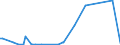 KN 84061000 /Exporte /Einheit = Preise (Euro/Tonne) /Partnerland: Deutschland /Meldeland: Eur27_2020 /84061000:Dampfturbinen für den Antrieb von Wasserfahrzeugen