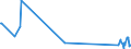 KN 84061000 /Exporte /Einheit = Preise (Euro/Tonne) /Partnerland: Italien /Meldeland: Eur27_2020 /84061000:Dampfturbinen FÃ¼r den Antrieb von Wasserfahrzeugen