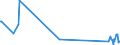 KN 84061000 /Exporte /Einheit = Preise (Euro/Tonne) /Partnerland: Italien /Meldeland: Eur27_2020 /84061000:Dampfturbinen für den Antrieb von Wasserfahrzeugen