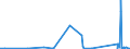KN 84061000 /Exporte /Einheit = Preise (Euro/Tonne) /Partnerland: Ver.koenigreich /Meldeland: Eur27_2020 /84061000:Dampfturbinen FÃ¼r den Antrieb von Wasserfahrzeugen