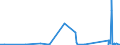 KN 84061000 /Exporte /Einheit = Preise (Euro/Tonne) /Partnerland: Ver.koenigreich /Meldeland: Eur27_2020 /84061000:Dampfturbinen für den Antrieb von Wasserfahrzeugen