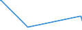 KN 84061000 /Exporte /Einheit = Preise (Euro/Tonne) /Partnerland: Irland /Meldeland: Eur15 /84061000:Dampfturbinen FÃ¼r den Antrieb von Wasserfahrzeugen