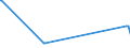 KN 84061000 /Exporte /Einheit = Preise (Euro/Tonne) /Partnerland: Irland /Meldeland: Eur15 /84061000:Dampfturbinen für den Antrieb von Wasserfahrzeugen