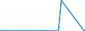 KN 84061000 /Exporte /Einheit = Preise (Euro/Tonne) /Partnerland: Griechenland /Meldeland: Eur27_2020 /84061000:Dampfturbinen FÃ¼r den Antrieb von Wasserfahrzeugen