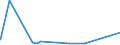KN 84061000 /Exporte /Einheit = Preise (Euro/Tonne) /Partnerland: Portugal /Meldeland: Eur27_2020 /84061000:Dampfturbinen FÃ¼r den Antrieb von Wasserfahrzeugen