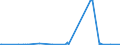 KN 84061000 /Exporte /Einheit = Preise (Euro/Tonne) /Partnerland: Spanien /Meldeland: Europäische Union /84061000:Dampfturbinen FÃ¼r den Antrieb von Wasserfahrzeugen
