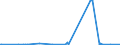 KN 84061000 /Exporte /Einheit = Preise (Euro/Tonne) /Partnerland: Spanien /Meldeland: Europäische Union /84061000:Dampfturbinen für den Antrieb von Wasserfahrzeugen