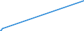 KN 84061000 /Exporte /Einheit = Preise (Euro/Tonne) /Partnerland: Ceuta /Meldeland: Eur27_2020 /84061000:Dampfturbinen für den Antrieb von Wasserfahrzeugen